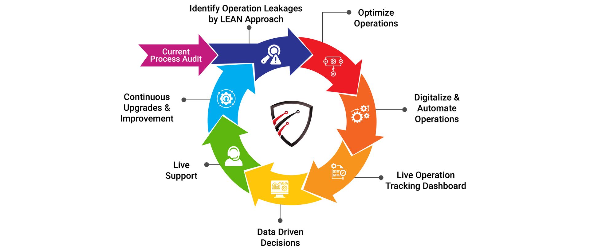 advantages of using odoo erp in your business