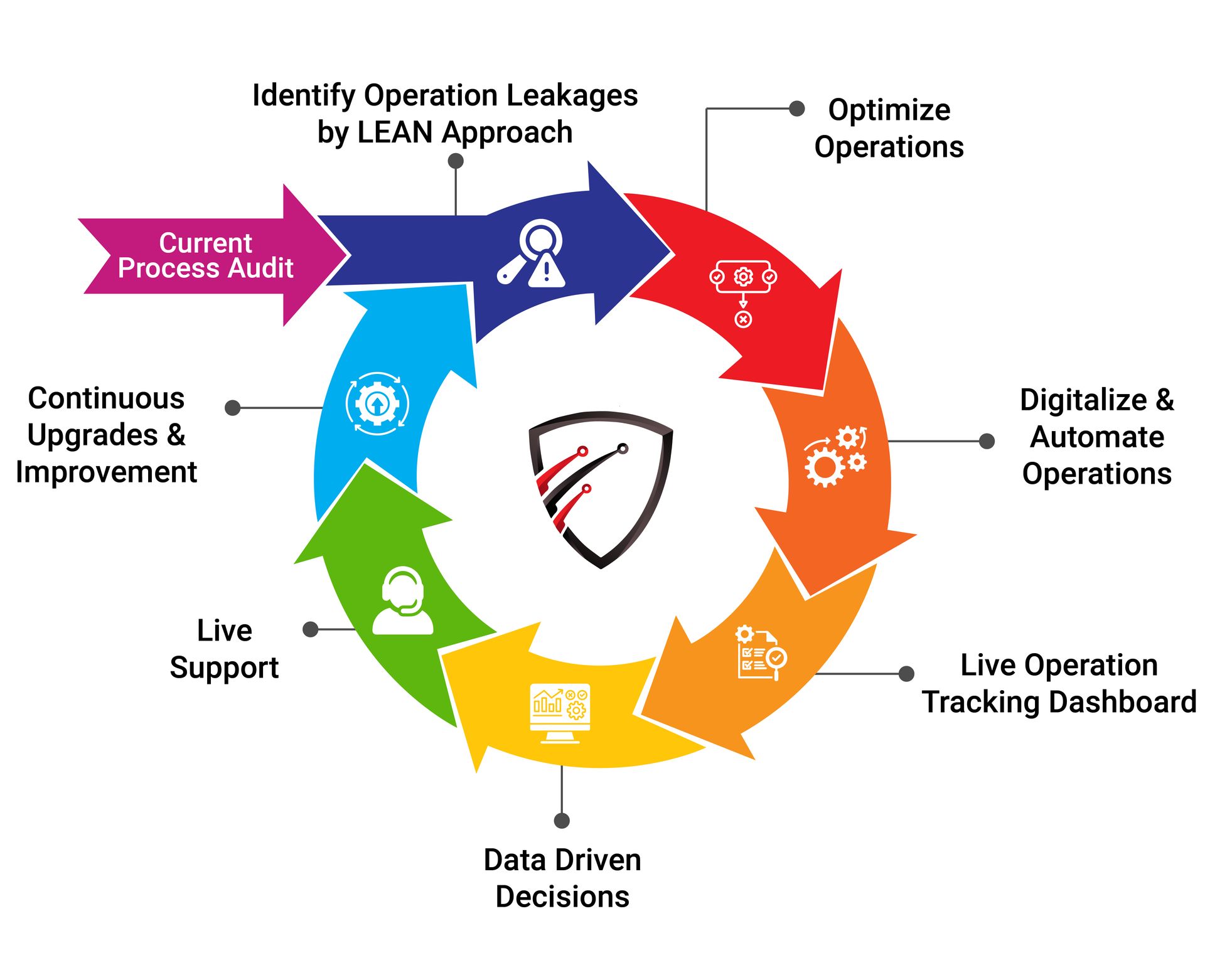 best business health audit software