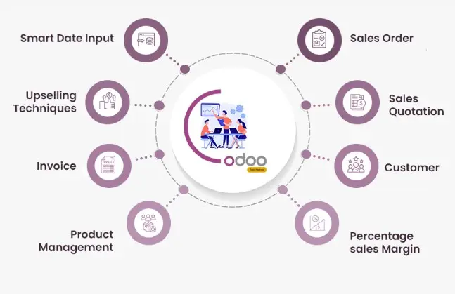 features of Odoo ERP