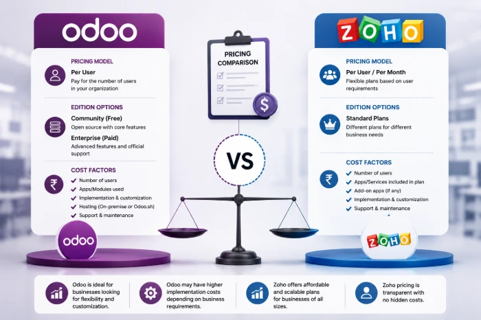 Odoo vs Zoho pricing comparison