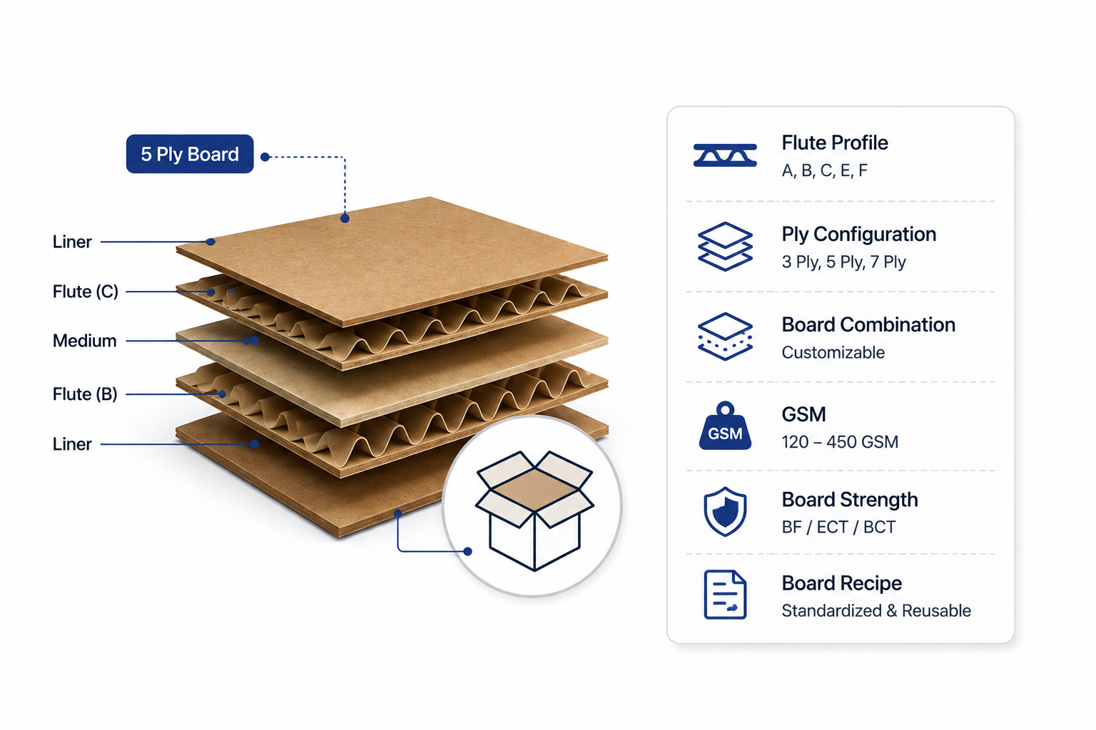 Board Recipe Management