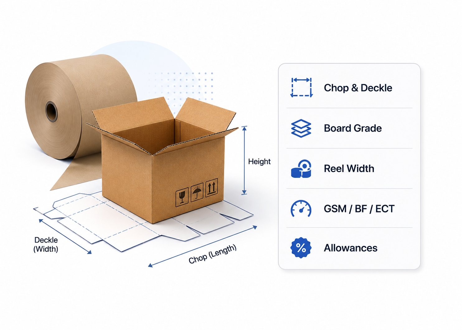 Chop & Deckle Optimization