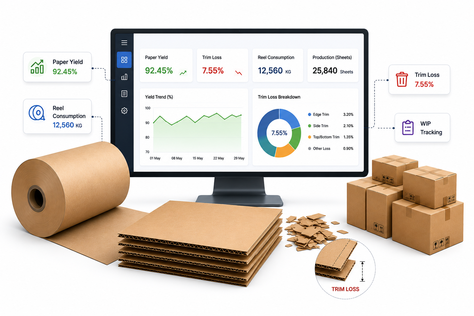 Yield & Trim Loss Analytics