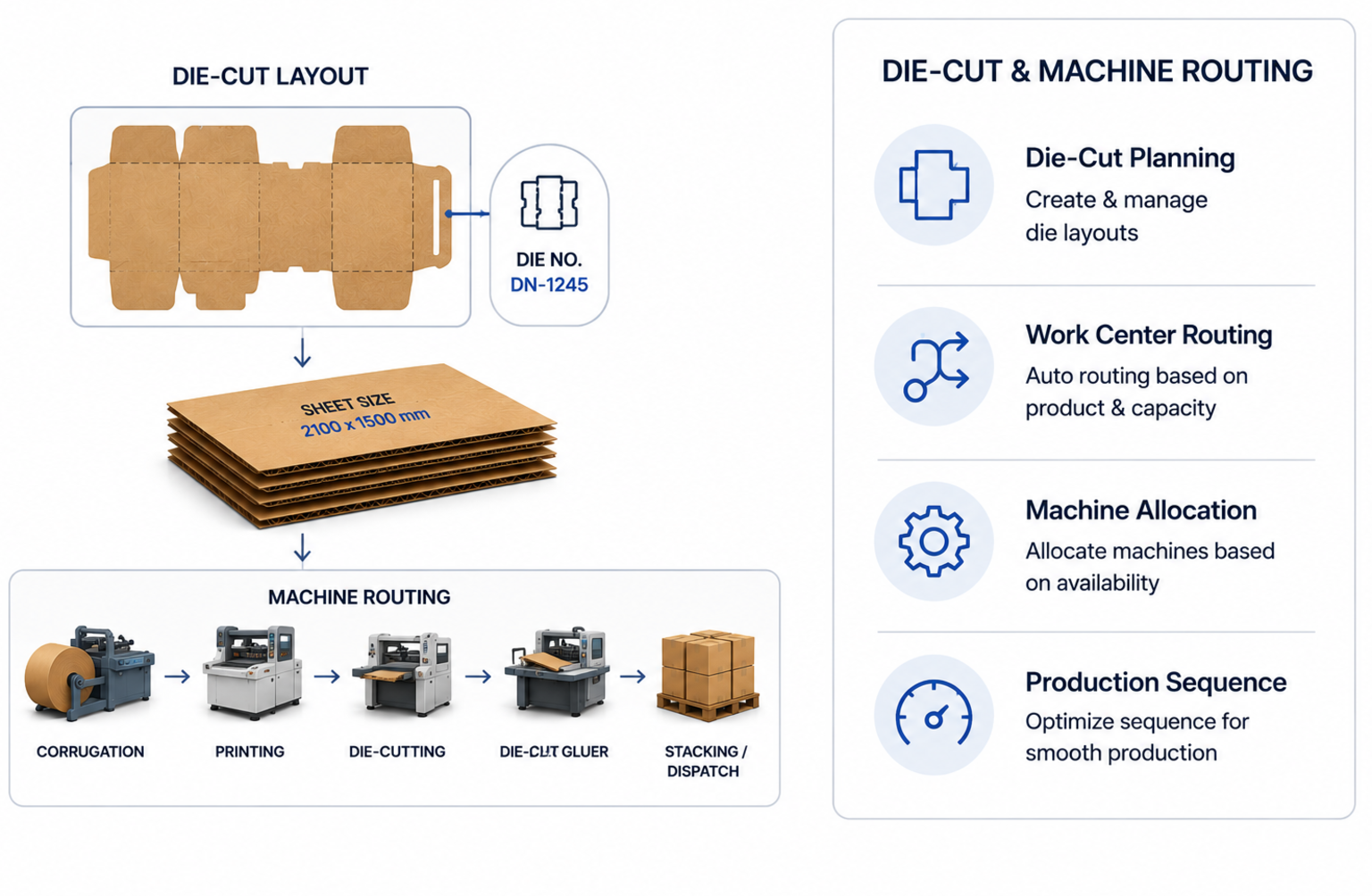 Die-Cut & Machine Routing